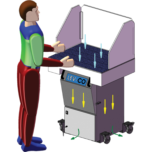 Sledgehammer*Series Downdraft Tables, 120 V, 1200 CFM, 35" W x 24" L Planification Entrepots Molloy
