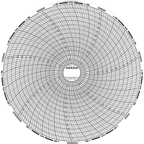 8" Replacement Charts Planification Entrepots Molloy