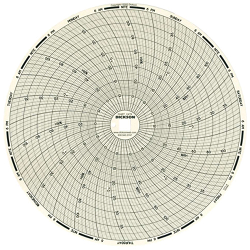 Papier-diagramme de rechange 8" pour thermographe Planification Entrepots Molloy