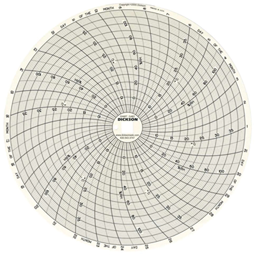 Graphiques de rechange de 8" Planification Entrepots Molloy