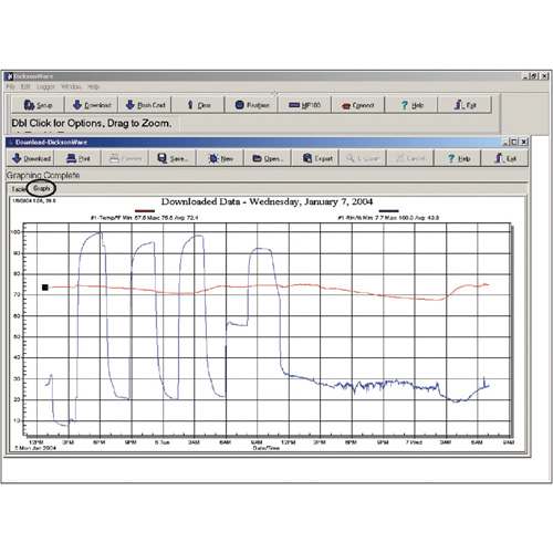 Logiciel avec c&acirc;ble de t&eacute;l&eacute;chargement Planification Entrepots Molloy