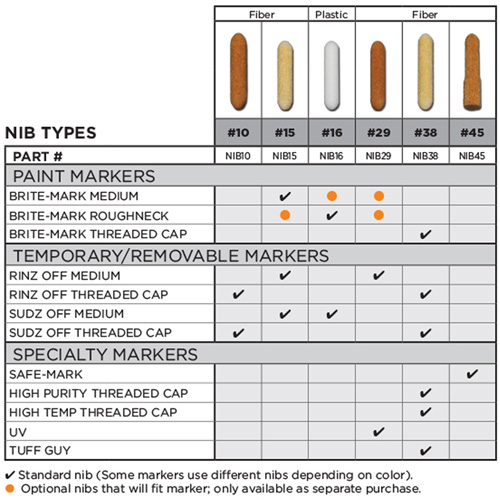 Replacement Nib #15 Planification Entrepots Molloy