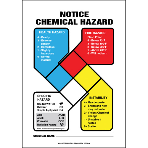 NFPA Notice Chemical Hazard Safety Sign Planification Entrepots Molloy