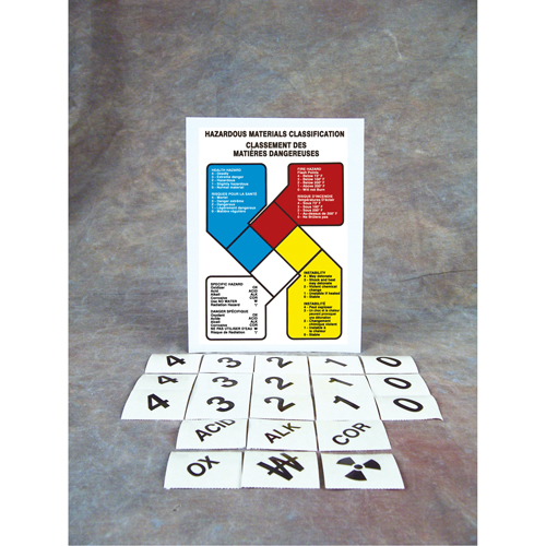 Safety Sign: Hazardous Materials Classification Planification Entrepots Molloy