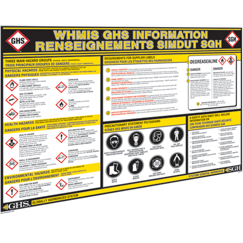 GHS Information Wall Charts Planification Entrepots Molloy