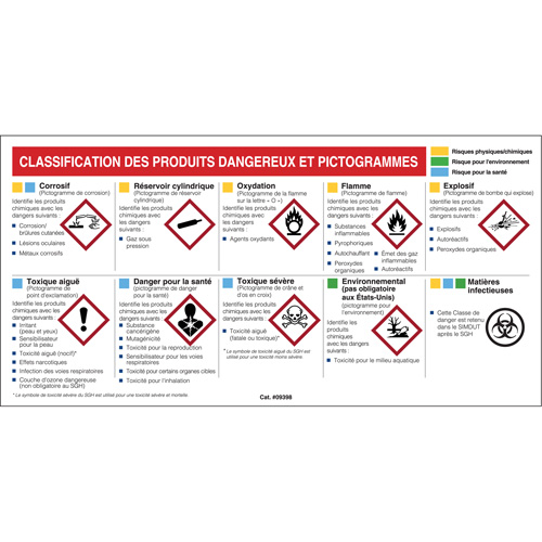 Petit tableau de classification des risques pour fiches signal&eacute;tiques - Français Planification Entrepots Molloy