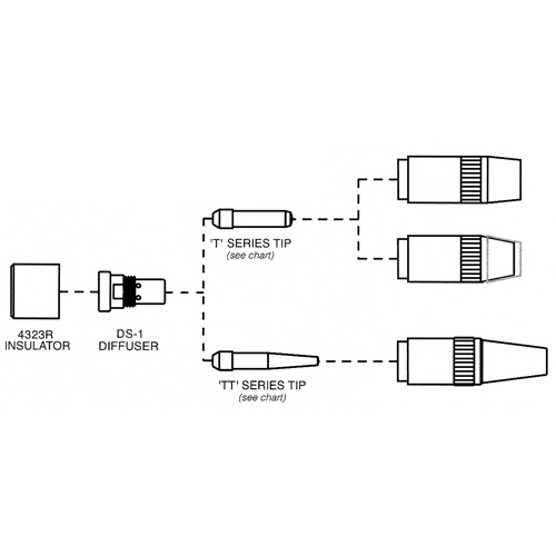 Centerfire Series Contact Tip Planification Entrepots Molloy