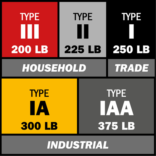 Escabeau avec plateau &agrave; peinture, 4', Fibre de verre, Capacit&eacute; 250 lb, Type 1 Planification Entrepots Molloy
