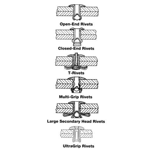 Rivet borgne ouvert - paquet de 1000, T&ecirc;te D&ocirc;me, 3/32" dia x 0,240" lo, Mandrin Aluminium Planification Entrepots Molloy