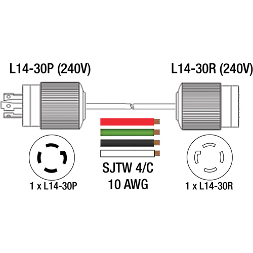 Rallonge pour g&eacute;n&eacute;ratrice &agrave; quatre prises, Ext&eacute;rieur, AWG 10, 30 A, 4 prise(s), 25' Planification Entrepots Molloy