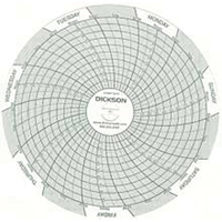 Graphiques de rechange de 4" Planification Entrepots Molloy