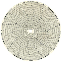 Graphiques de rechange de 8" Planification Entrepots Molloy