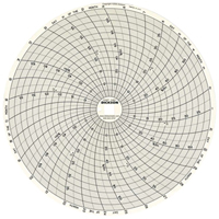 Graphiques de rechange de 8" Planification Entrepots Molloy