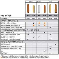 Replacement Nib #15 Planification Entrepots Molloy